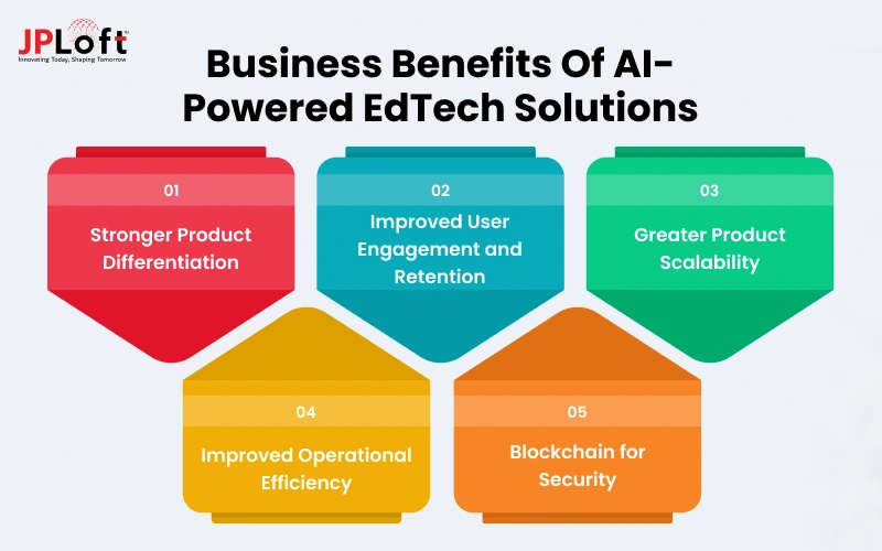 Benefits of AI Product Engineering for EdTech Businesses
